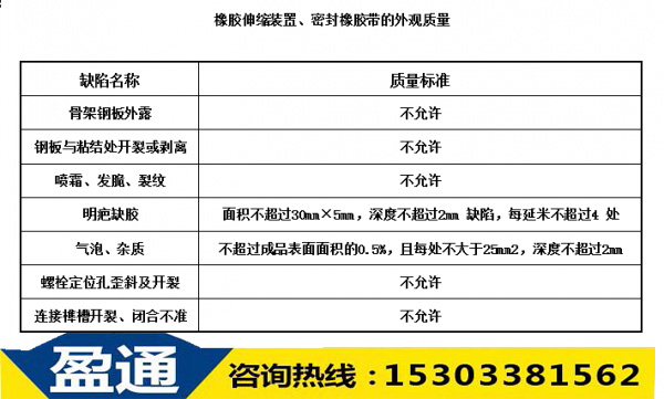橡膠伸縮裝置、密封橡膠帶的外觀質量