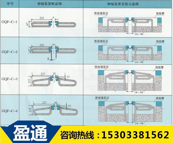 橋梁的伸縮縫C型